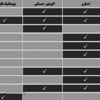3-مقایسه-سیستم-های-انتقال-مواد