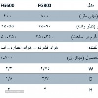 4-پودرساز-جدول مشخصات